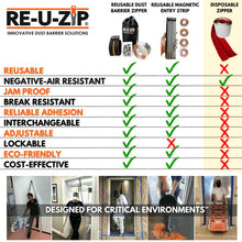 Load image into Gallery viewer, RE-U-ZIP® HEAVY-DUTY REUSABLE DUST BARRIER ZIPPER | STARTER KIT

